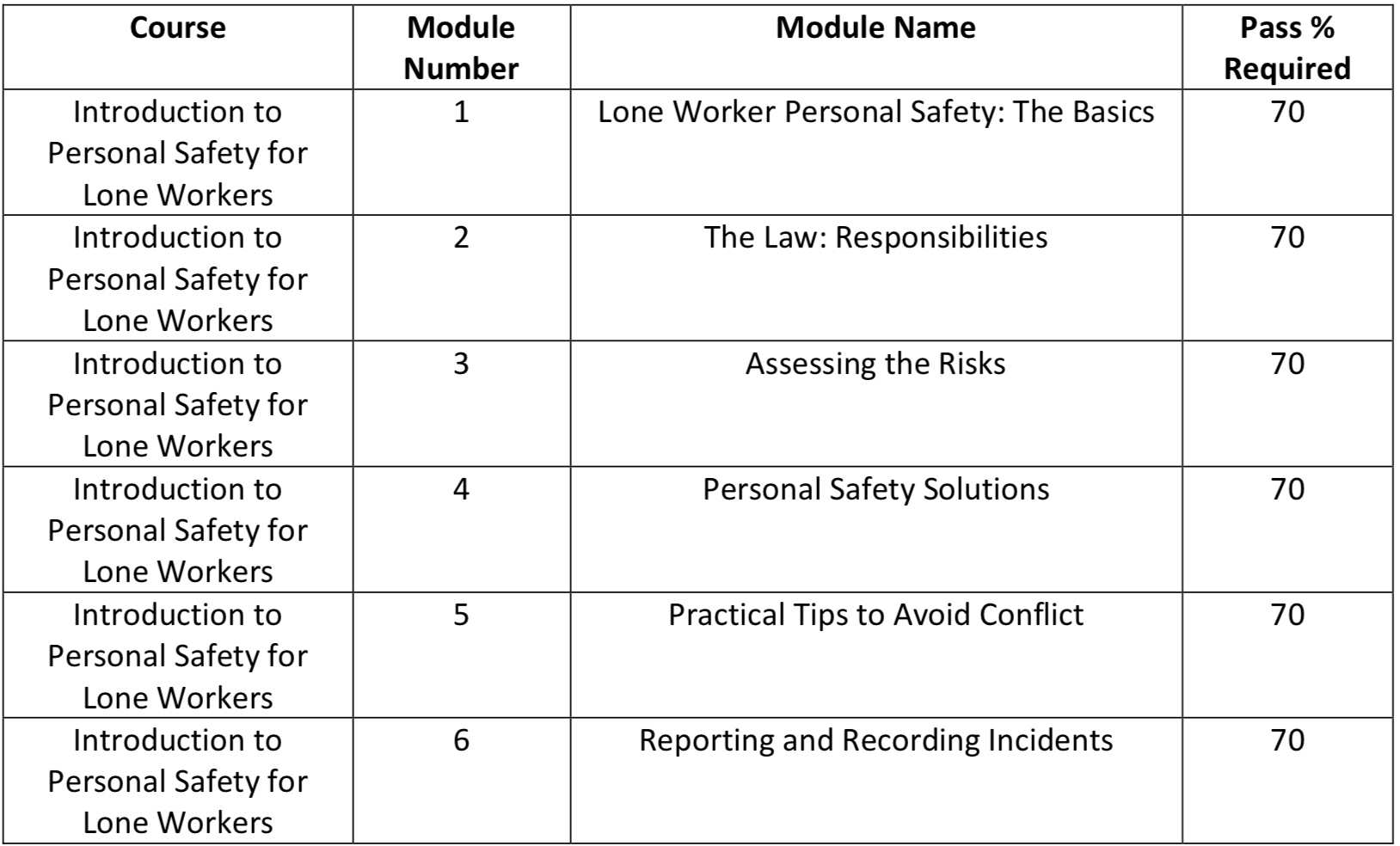 Introduction to Personal Safety for Lone Workers Crown Safety Limited